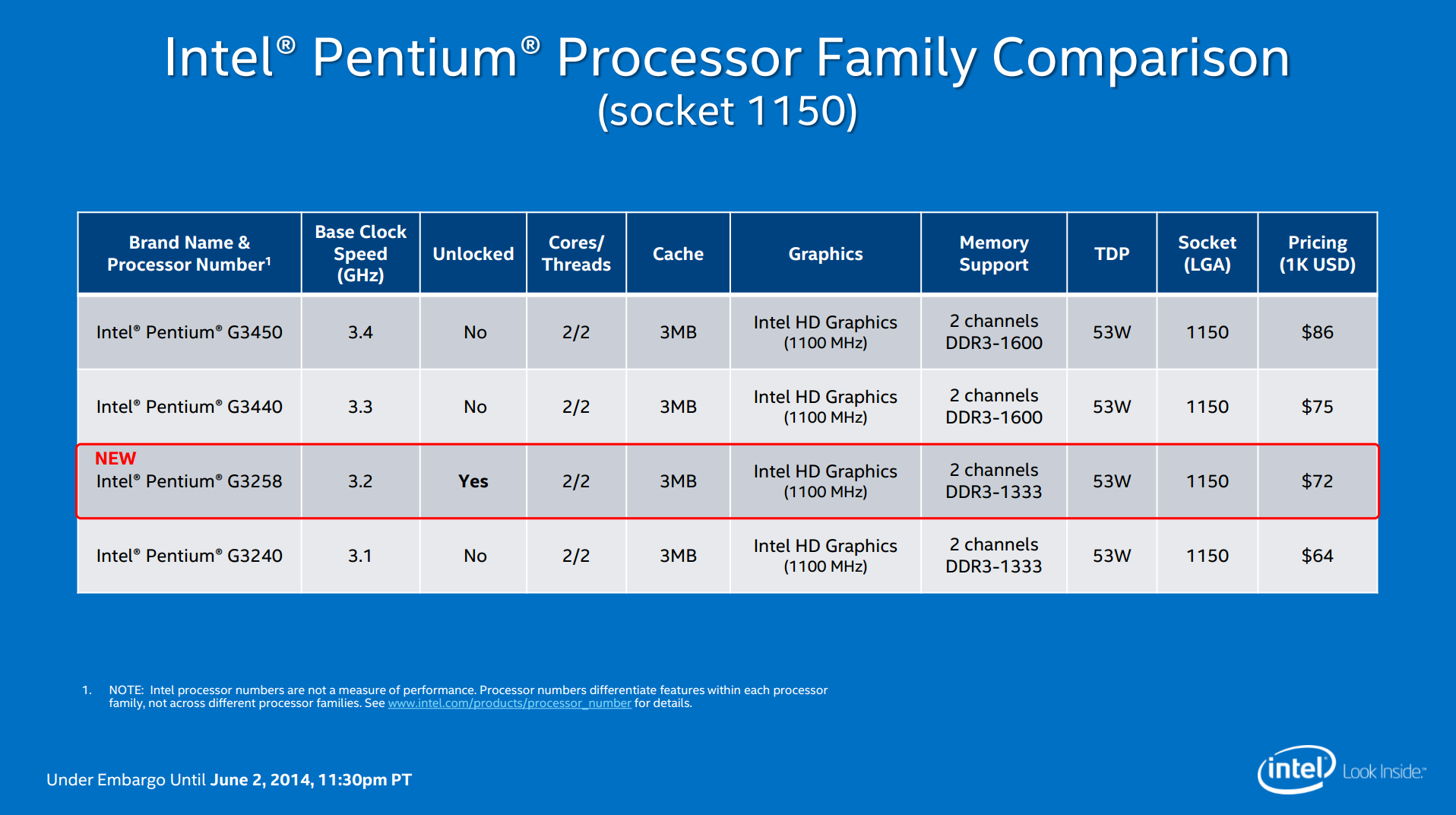 intel pentium n3540 comparison